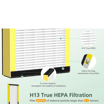 isinlive 2 Pack FLT5000 True HEPA Filter C Replacement with 8 Pack Activated Carbon Pre-Filters Compatible with G-guardian Air Purifier AC5000 AC5000E AC5250PT AC5350B AC5350BCA AC5350W AC5300B, Open Box