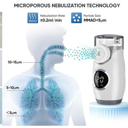 Portable Ultrasonic Mesh Nebulizer NF0100 for Adults and Kids - New Open Box