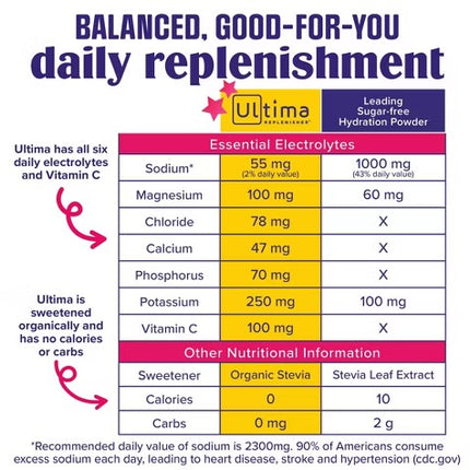Ultima Replenisher Drink Sticks Pink Lemonade - 8ct Exp. 01/2028