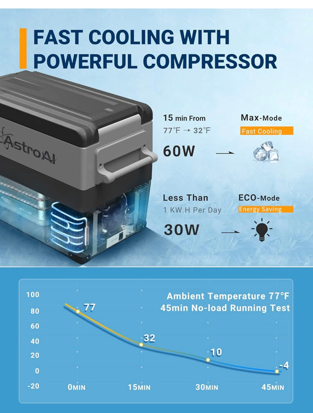 AstroAI Portable Refrigerator Freezer 48 Quart (45 Liter), Minor Dent, Open Box