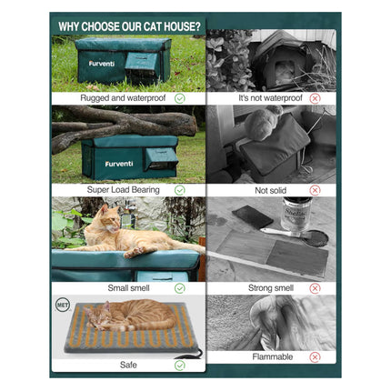 Heated Cat House for Outside with Dual Doors, Insulated Cat House Outdoor with Heating Pad, Weatherproof Heated Outdoor Cats Houses Weatherproof for Feral Cats (Deep Green, 25.5" L x 16" W x 13" H)