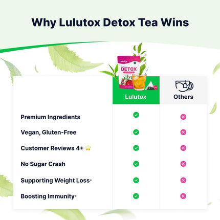 LULUTOX Detox Tea - Herbal Blend with Dandelion, Ginseng, and Ginger - Supports A Healthy Weight, Digestive Health