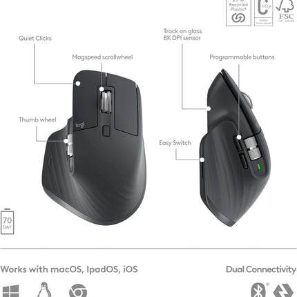 Logitech MX Keys S Combo Keyboard and Mouse Set - Wireless, Ergonomic, Backlit, New