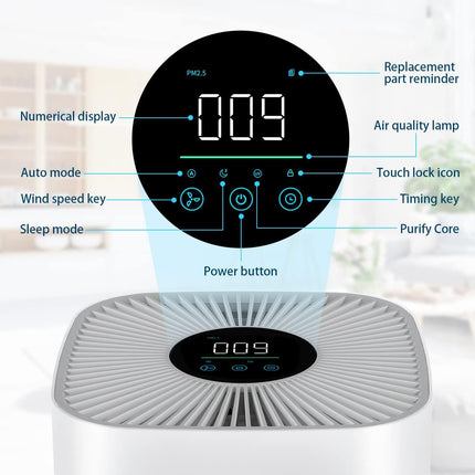 Air Purifier for Home Large Room 1540 sq ft with H13 HEPA Filter New