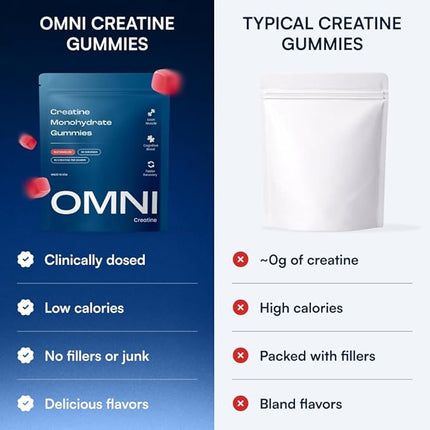 Omni Creatine Monohydrate Gummies - Supports Muscle Growth, Recovery & Brain Function - Convenient & Easy to Take - Great Tasting Watermelon Flavor - 1g per Gummy, Low Sugar - 90 Count