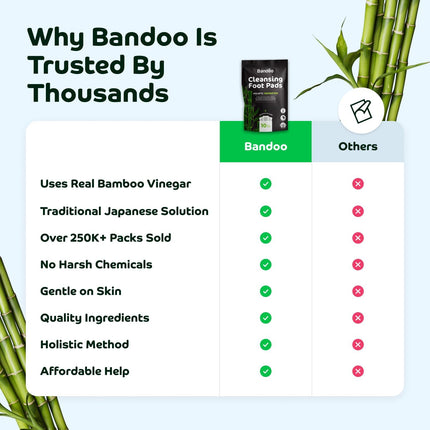 Bandoo Original Foot Pads – Premium Natural Foot Care Pad, Comfortable Overnight Application