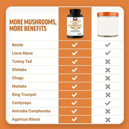 Force Factor Modern Mushrooms 10-Mushroom Superfood Blend 90 Capsules