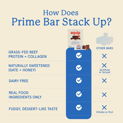 Equip Foods High Protein Prime Bars – Grass Fed Beef Protein, Collagen & Tallow 12 Count - Exp. 11/2026