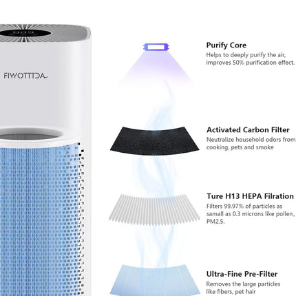 Air Purifier for Home Large Room 1540 sq ft with H13 HEPA Filter New