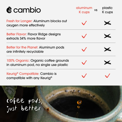 Cambio Roasters Organic Coffee Pods - Colombian Medium Roast, 10 Count - Exp. 11/2027