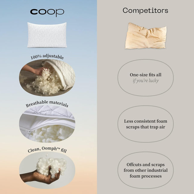 Coop Home Goods Original Adjustable Pillow, Queen Size Bed Pillow for Sleeping, Memory Foam, New