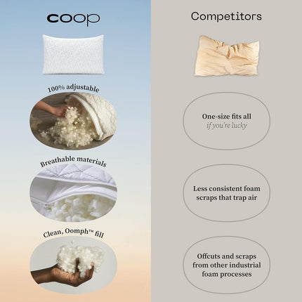 Coop The Original King Size Pillow with Cross-Cut Microfiber Fill - Missing Extra Memory Foam Bag
