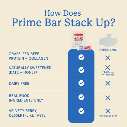 Equip Foods High Protein Prime Bars – Grass Fed Beef Protein, Collagen & Tallow – Gut Friendly - Mixed Berry 12 Count