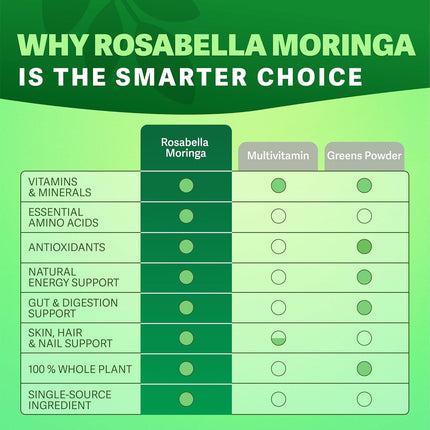 Rosabella Moringa Powder Capsules - 800mg of Pure Nutrient-Rich Moringa Powder - 60 Count