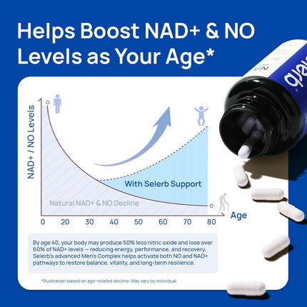 NAD Supplement for Men – Liposomal NAD+ NMN Alternative Nitric Oxide Prostate Health Supplements