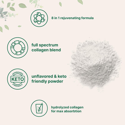 Micro Ingredients Multi Collagen Peptides Powder, 2lb – Hydrolyzed Type I,II,III,V,X with Biotin