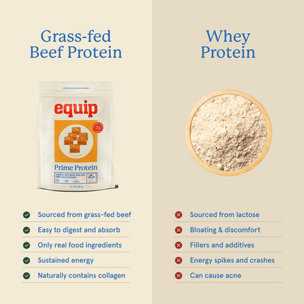 Equip Foods Prime Protein Powder | Clean, Grass Fed Beef Protein Powder, Carnivore Protein Isolate - Salted Carmel 30 Servings