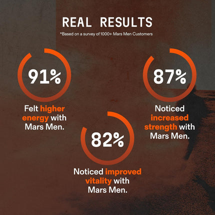 Mars Men Testosterone Booster for Men - Natural Supplement Premium - 30 Servings - EXP. 12/2028