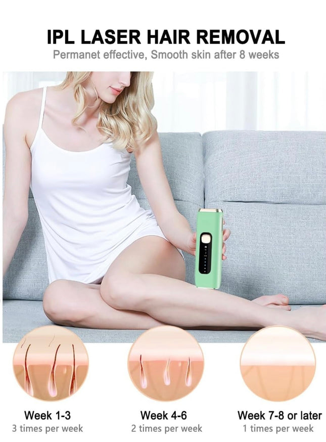 IPL Laser Hair Removal Device for Women and Men - New Open Box