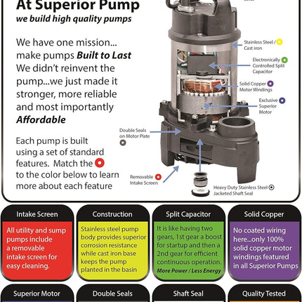 Barracuda 1 HP Cast Iron Sump Pump Side Discharge with Vertical Float Switch New