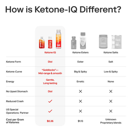 KETONE-IQ 2oz Shot - Box of 6 Shots