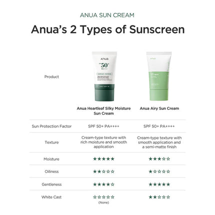 Anua Airy Sun Cream SPF 50+ PA++++ Mineral Sunscreen - 50 ml