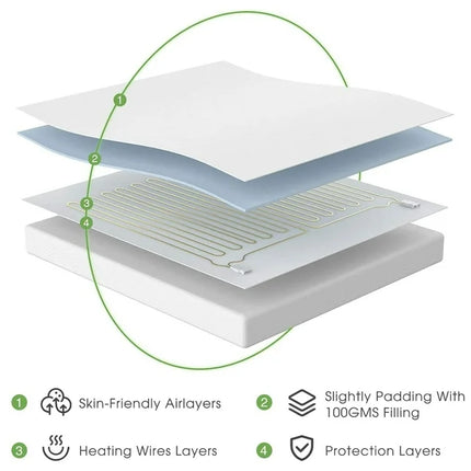 LIFE Heated Mattress Pad King Size 78"x80" Dual Controllers Moonbeam White Open Box