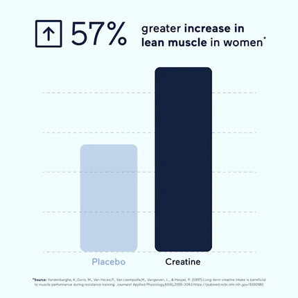 Mindbodygreen Strong. Focused. Unstoppable.* creatine with taurine+