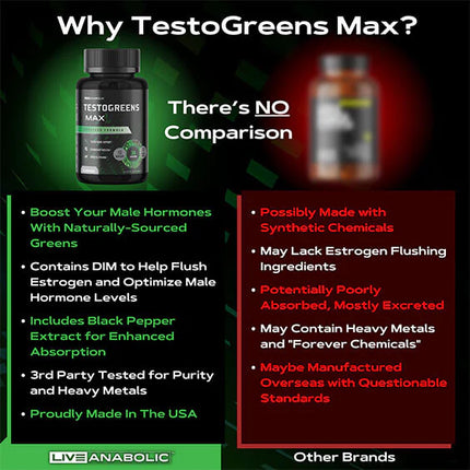 Live Anabolic - TestoGreens Max - Men’s Daily Greens Capsule Supplement - 30 Count